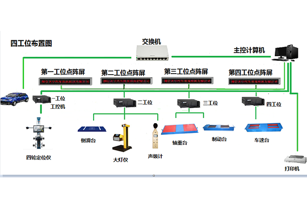 江苏普通静态四轮定位仪和普通制动检验台