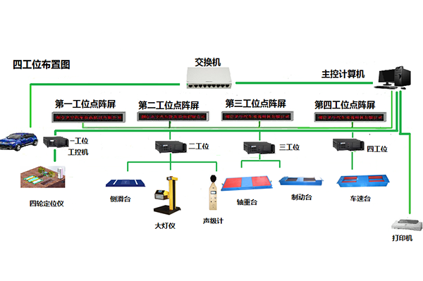 辽宁单轴接触式四轮定位仪和普通制动检验台