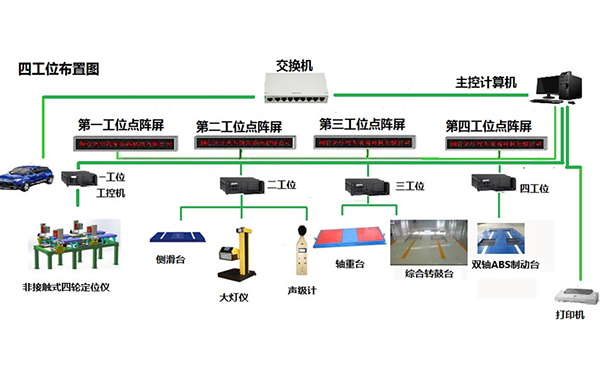 江苏非接触式四轮定位仪和双轴ABS制动检验台，综合转鼓台