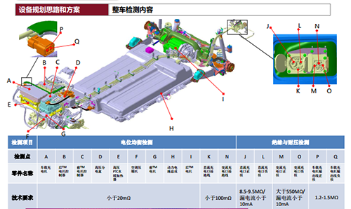 江苏安规及电池快慢充检测设备